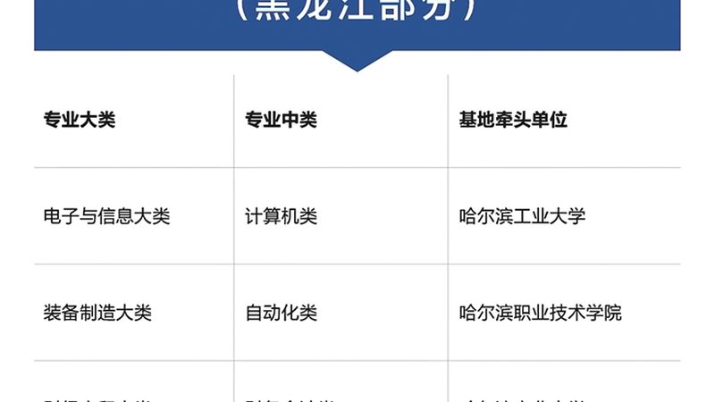 职业技能培训班收费：揭秘背后的定价逻辑